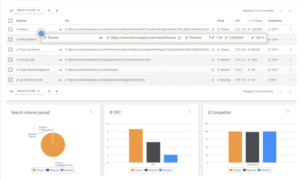 Xovi keyword research
