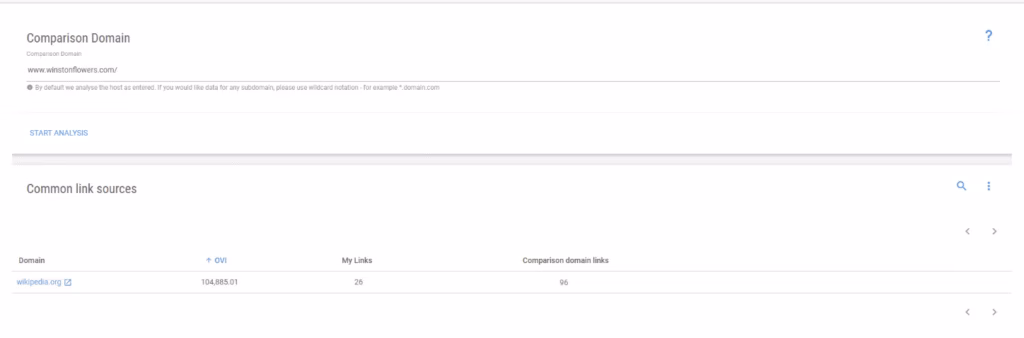 competitor analysis domain comparison XOVI