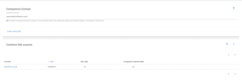 competitor analysis domain comparison XOVI
