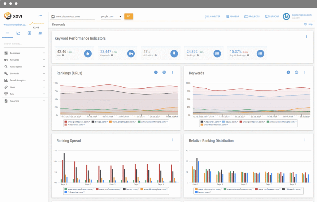 XOVI main dashboard