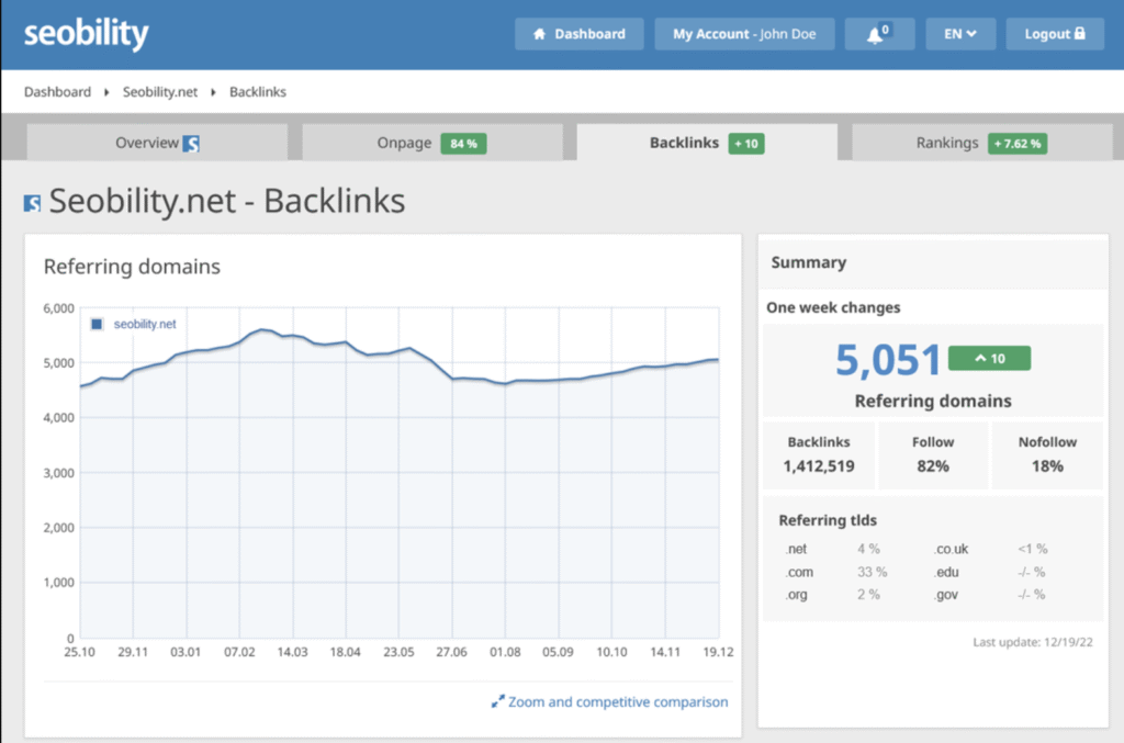 seobility backlink checker