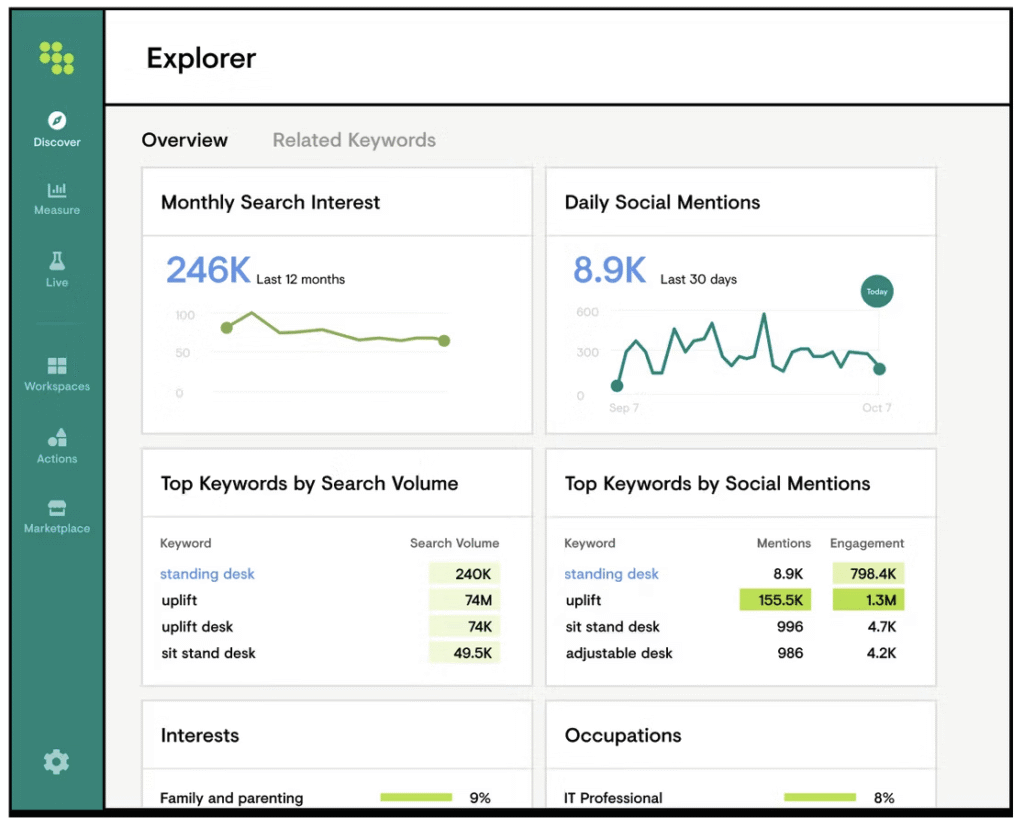 Conductor site explorer