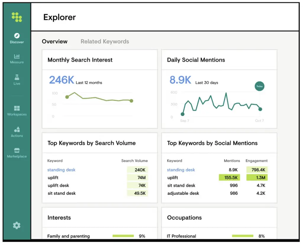Conductor site explorer