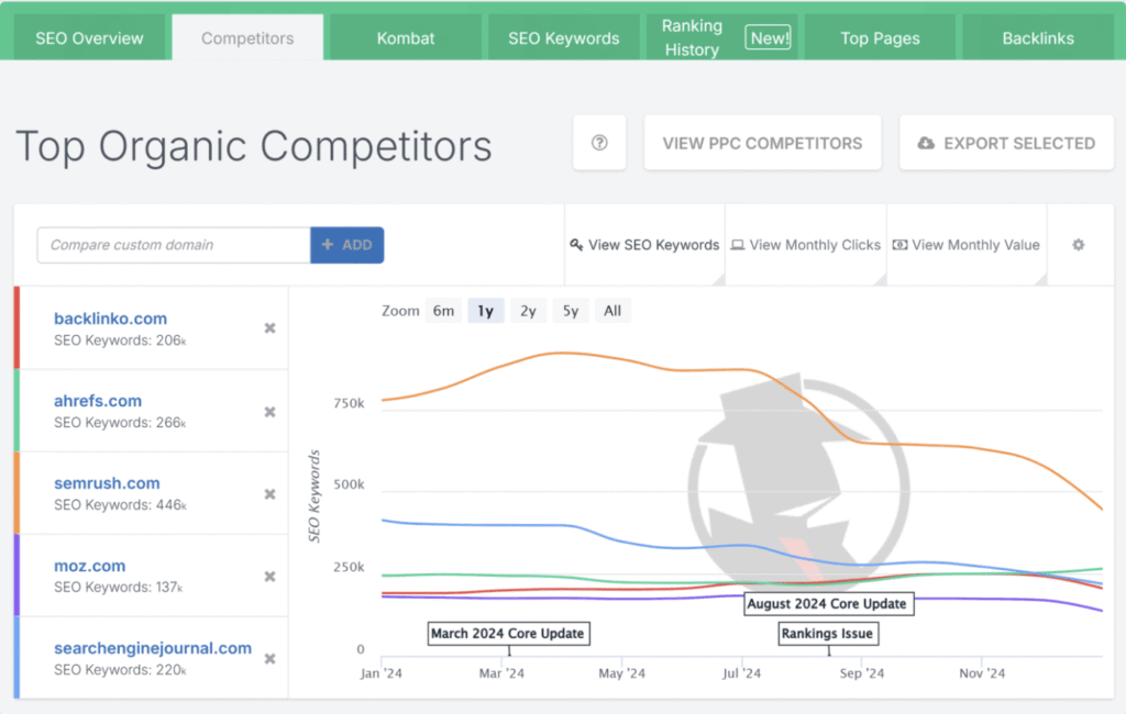 Spyfu competitor analysis