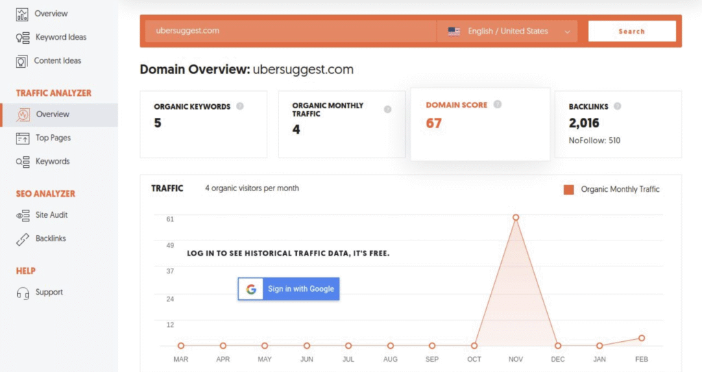 Domain Overview ubersuggest