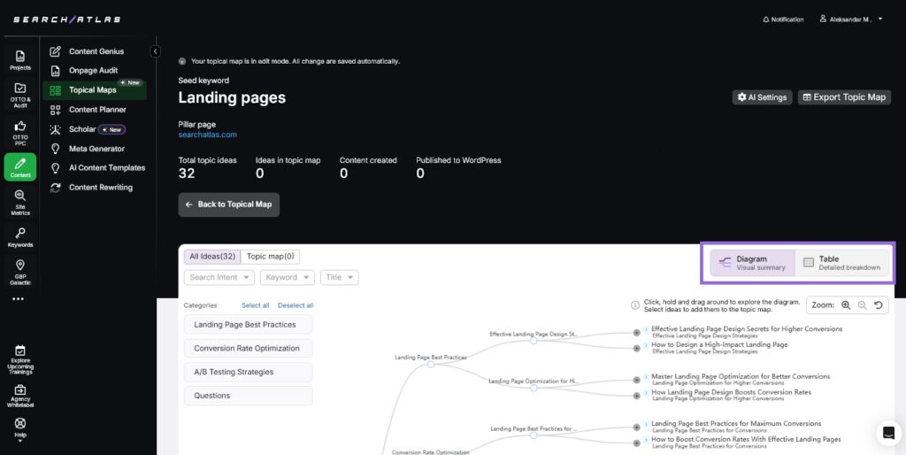 Search Atlas topical maps section step 6
