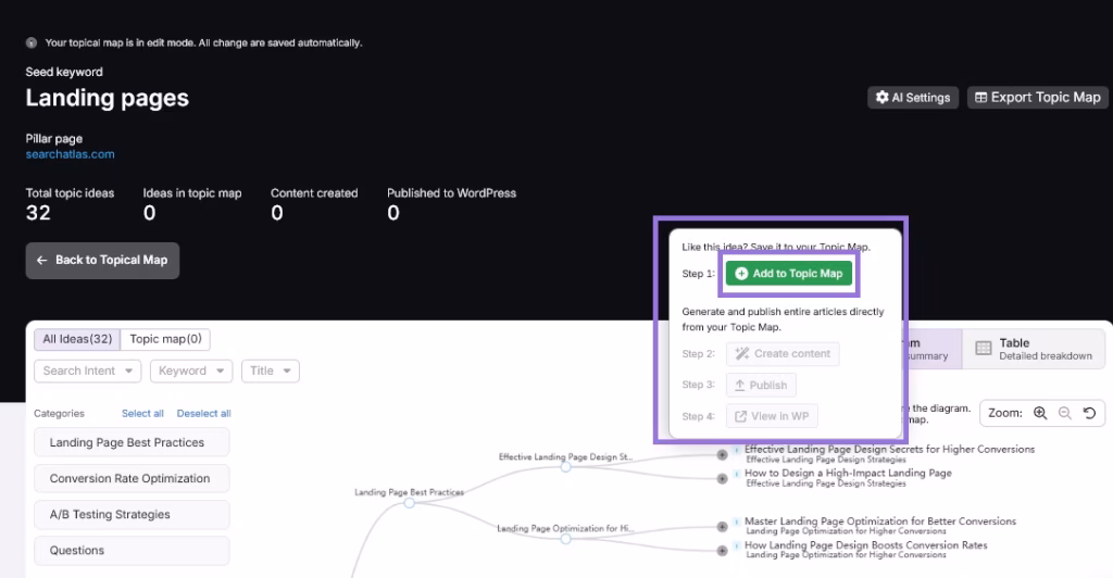 Search Atlas topical maps section step 7