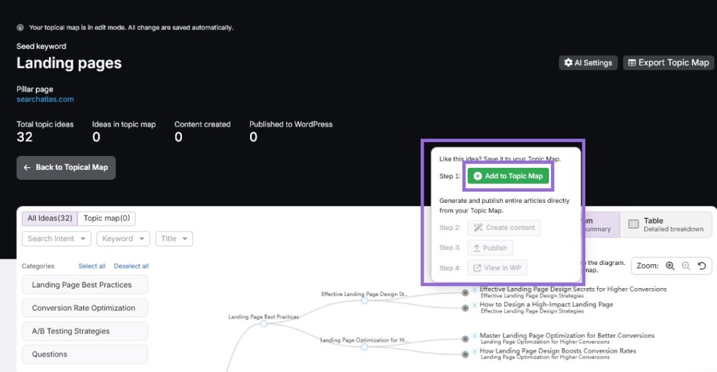 Search Atlas topical maps section step 7
