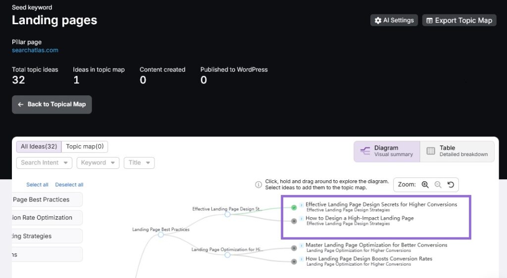 Search Atlas topical maps section step 8
