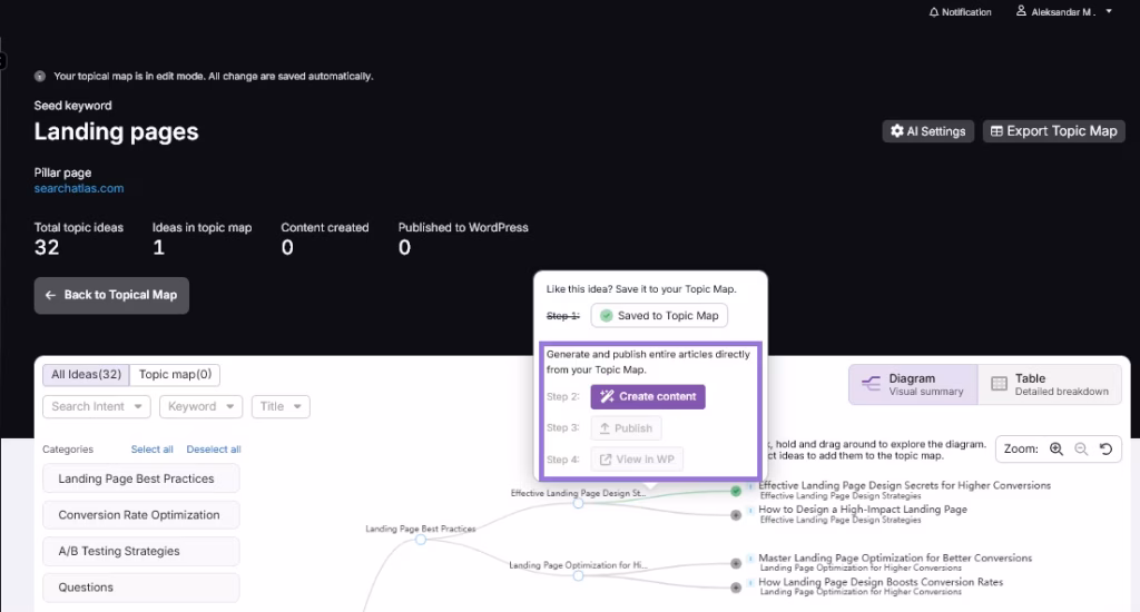 Search Atlas topical maps section step 9