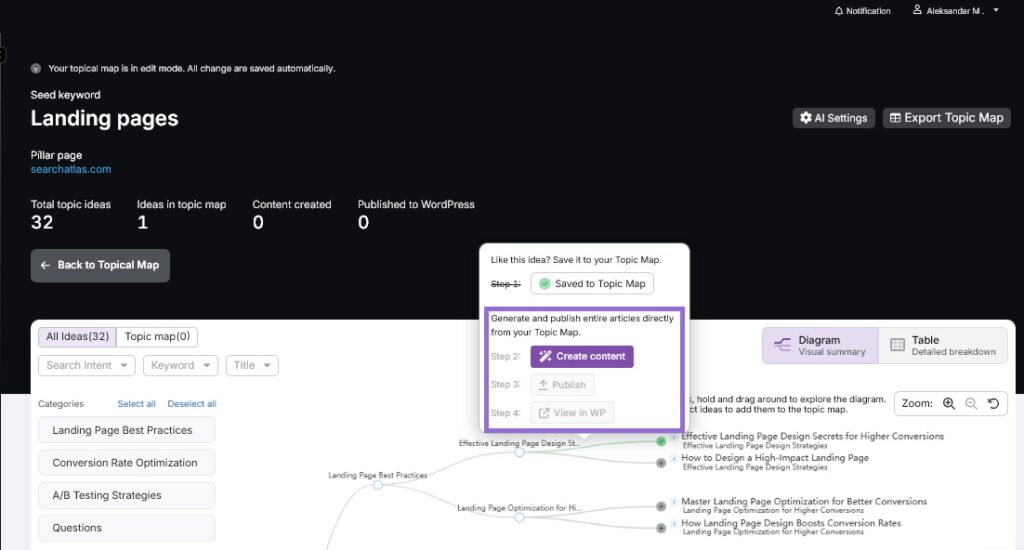 Search Atlas topical maps section step 9