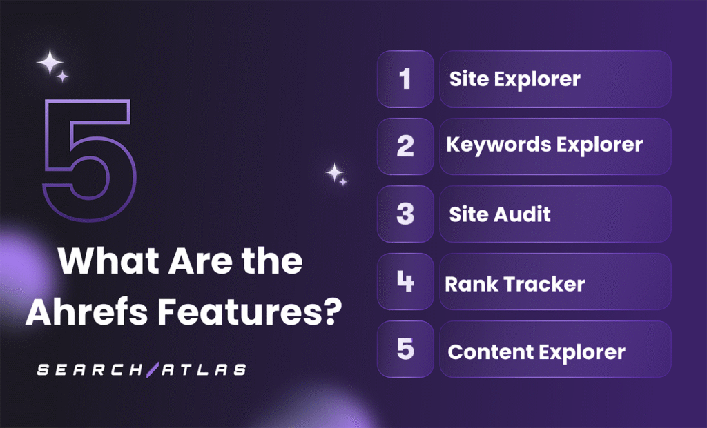 ahrefs-features-1640x995