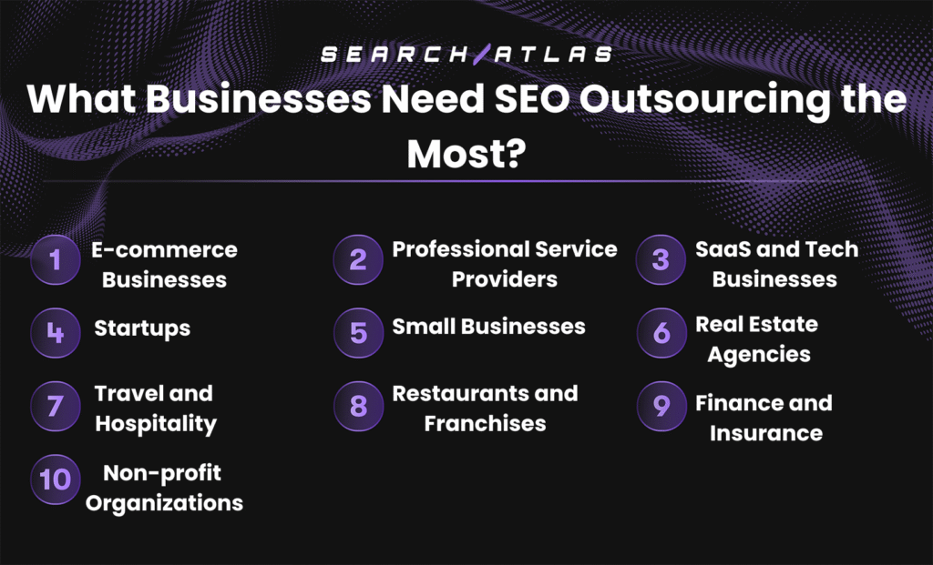 business types that need seo outsourcing services