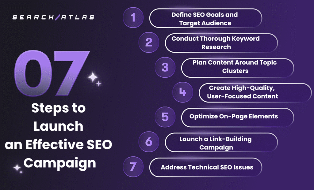how to launch an seo campaign