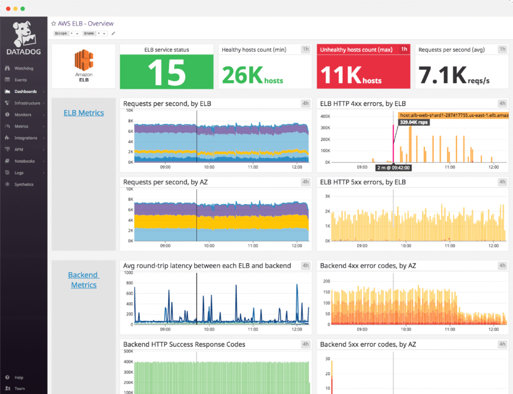 datadog dashboard