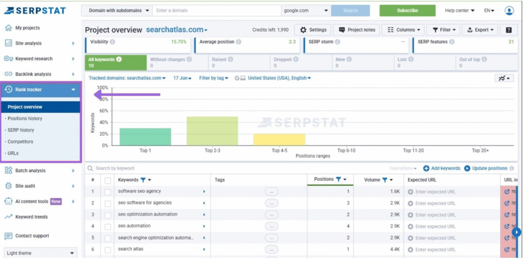 export from serpstat 1