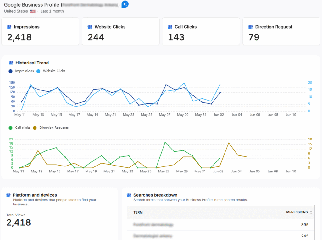 Creating a Local SEO Report step 3