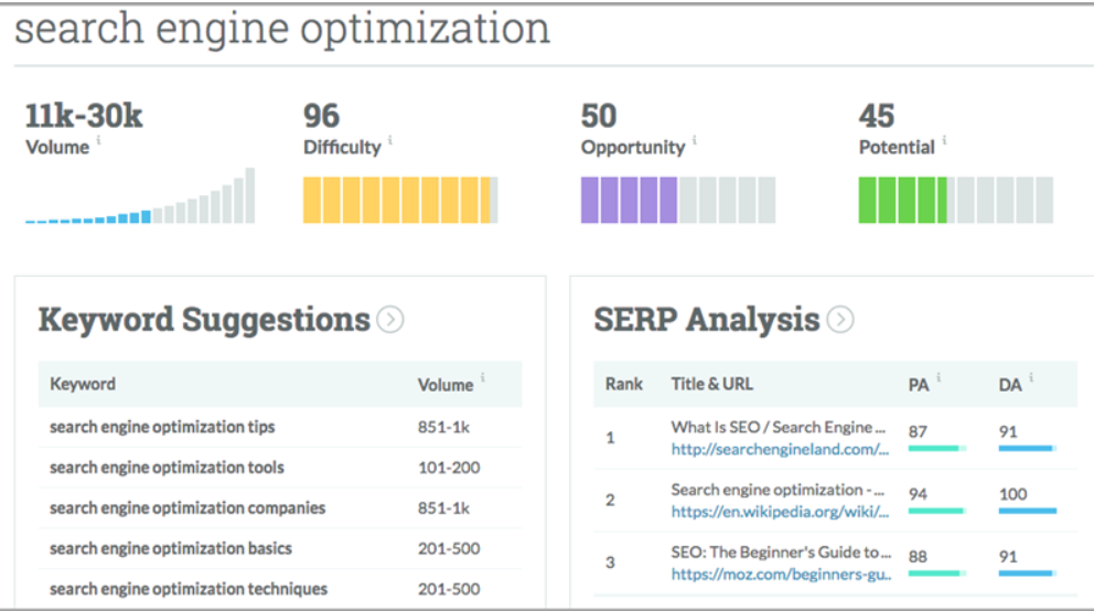 Insights Moz Keyword Explorer