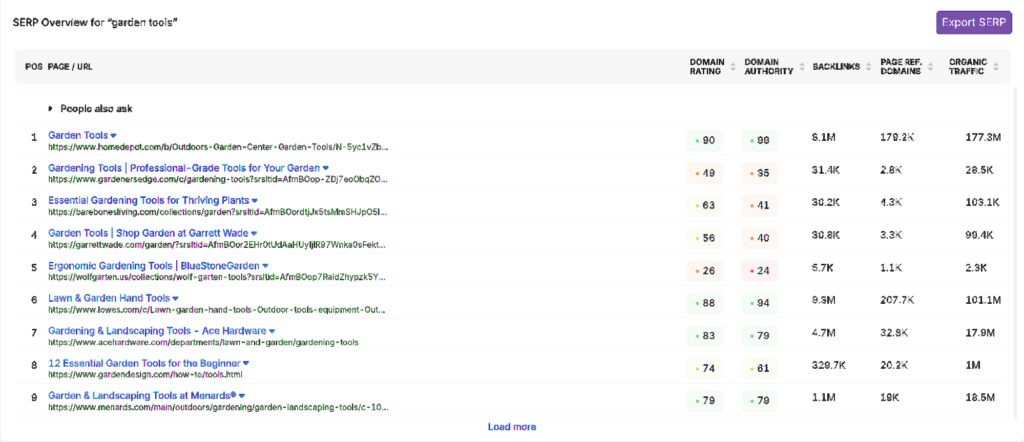 SERP overview in the search atlas keyword research tool
