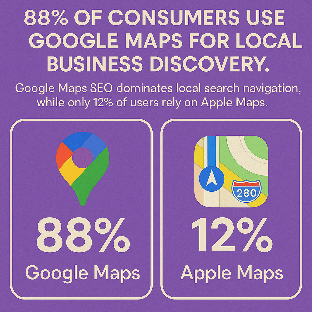 google maps statistics