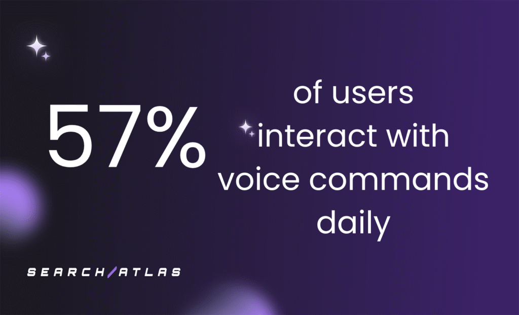 voice search seo stat
