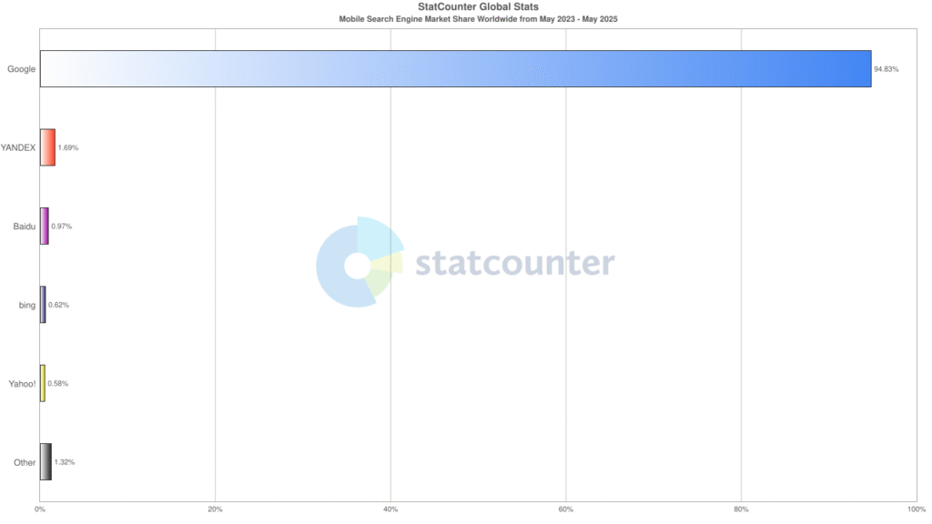 seo global stats in statcounter