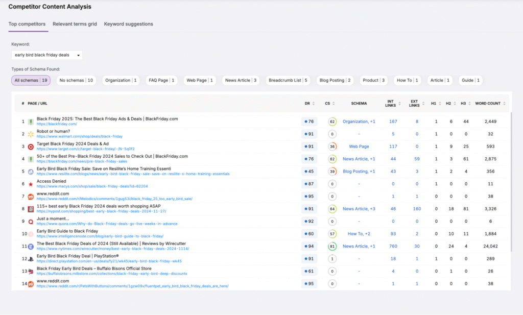 competitor content analysis search atlas content genius tool
