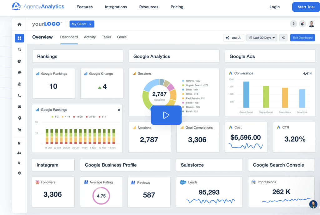 dashboard in th AgencyAnalytics tool