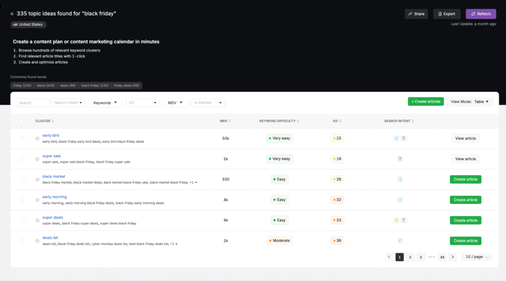 topic ideas in search atlas content planner