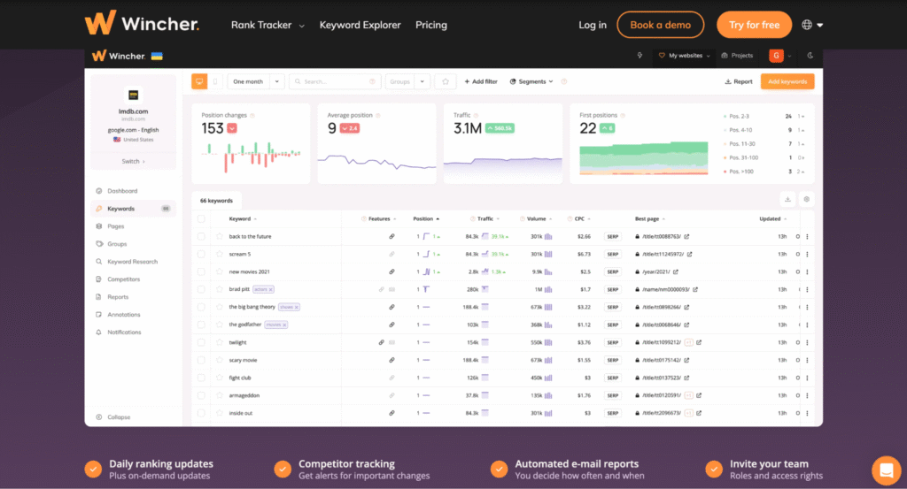 wincher tool dashboard