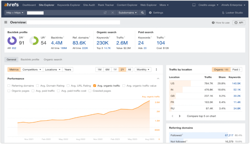 overview dashboard of ahrefs site explorer