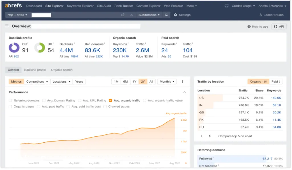 overview dashboard of ahrefs site explorer