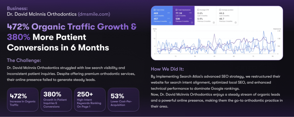 a case study of a succesful seo campaign