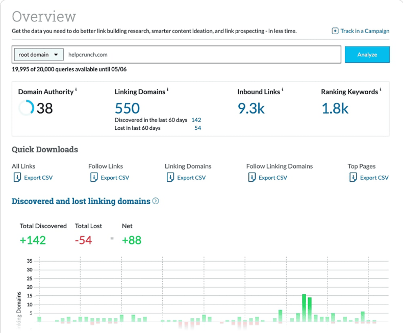 insights from Moz link explorer