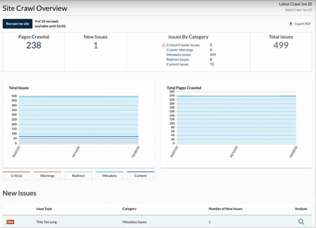 Insights from Moz site crawl