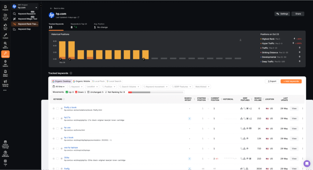 search atlas rank tracker tool dashboard
