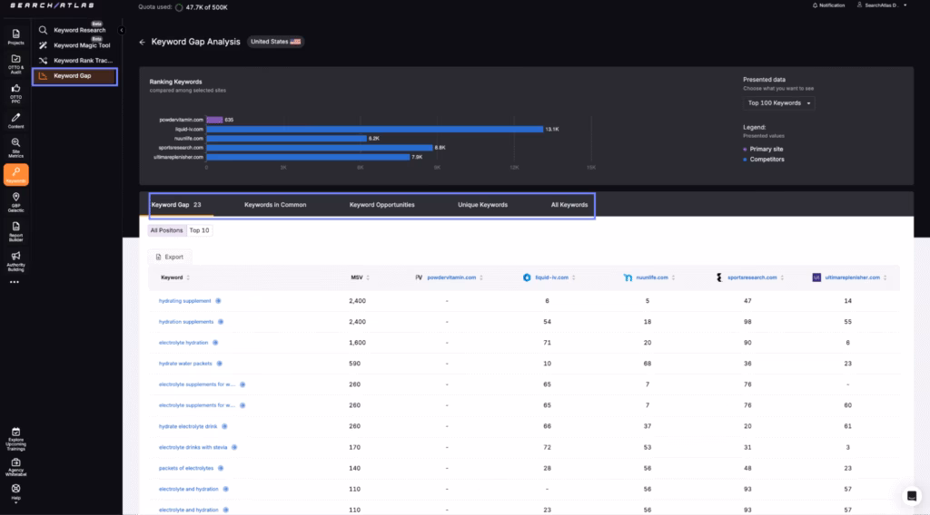 search atlas keyword gap tool