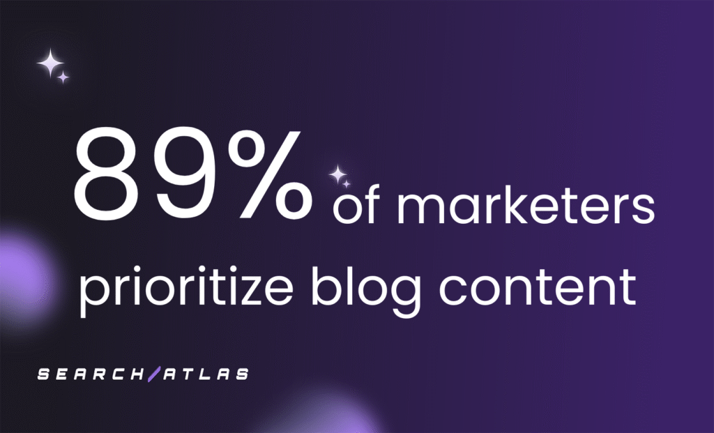 blog content stat