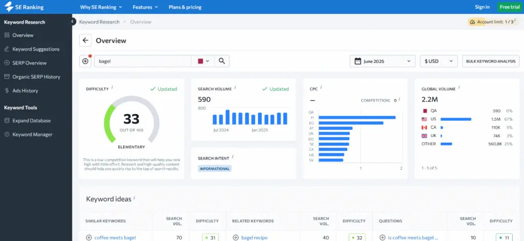 Keyword research using SE Ranking