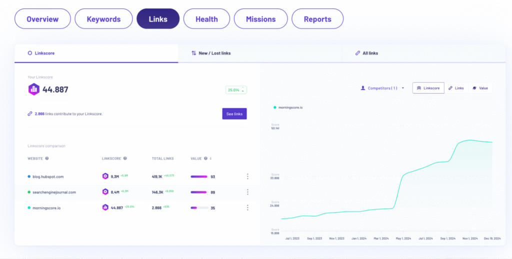 morningscore linkscore dashboard
