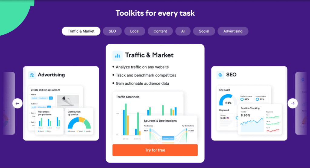 toolkit of the semrush seo platform