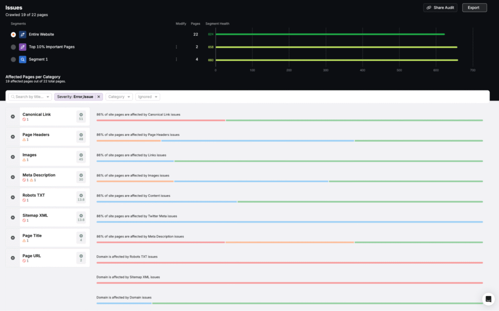 issues feature in search atlas site auditor