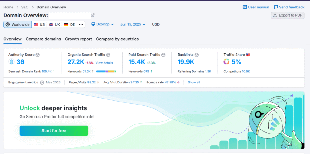 Insights from Semrush domain overview tool