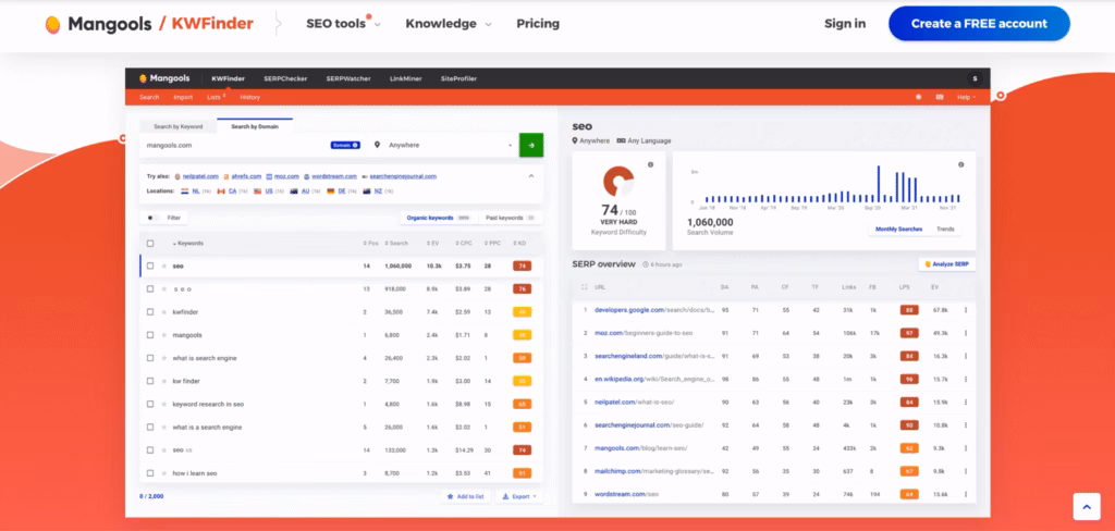 the KWFinder dashboard in Mangools