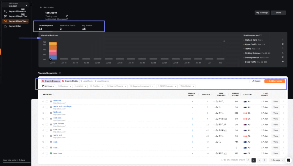 search atlas keyword rank tracker tool dashboard