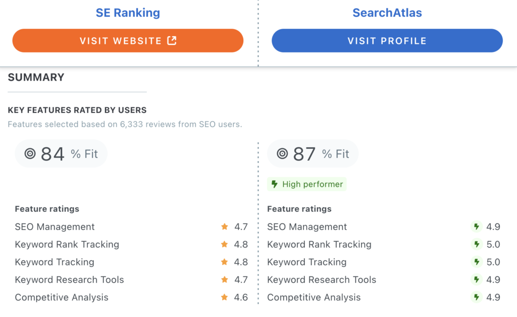 se ranking vs search atlas comparisson via capterra