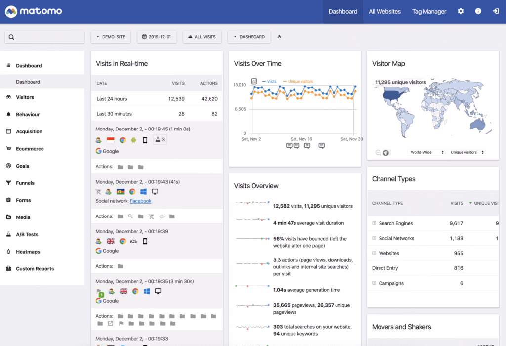 matomo dashboard