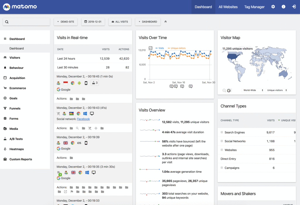 matomo dashboard