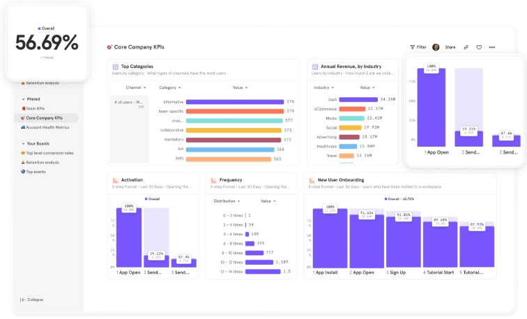 mixpanel dashboard