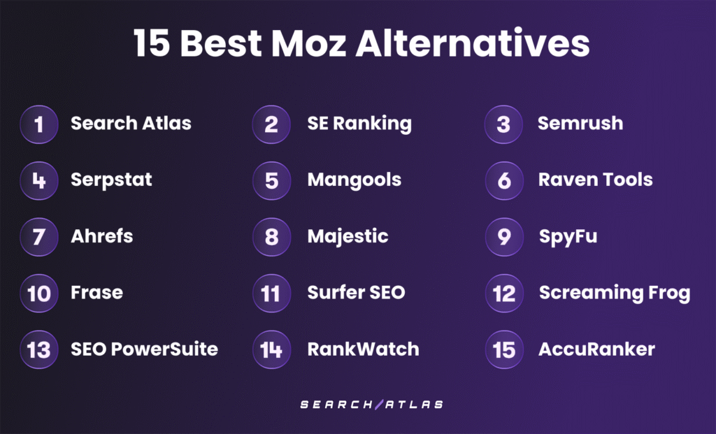 best alternatives to Moz